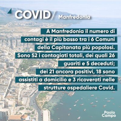 Manfredonia ha l’indice di contagio più basso tra i 6 Comuni più popolosi della Capitanata